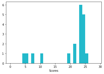 ../_images/07 Example - Describing a distribution_7_0.png